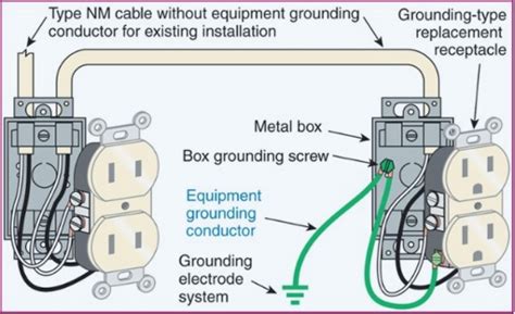 no ground wire in old box